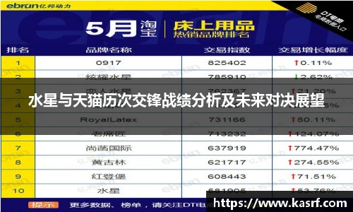 水星与天猫历次交锋战绩分析及未来对决展望